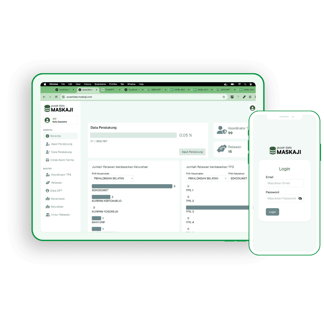 Pusat Data Maskaji — Relawan Management System